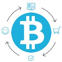 top affiliate programs