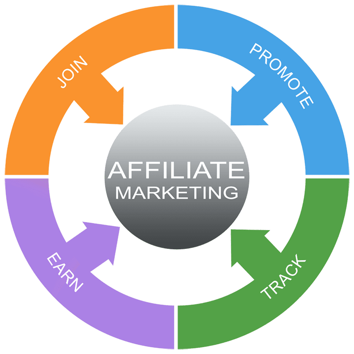 top affiliate marketing strategies