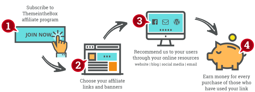 how website traffic is measured
