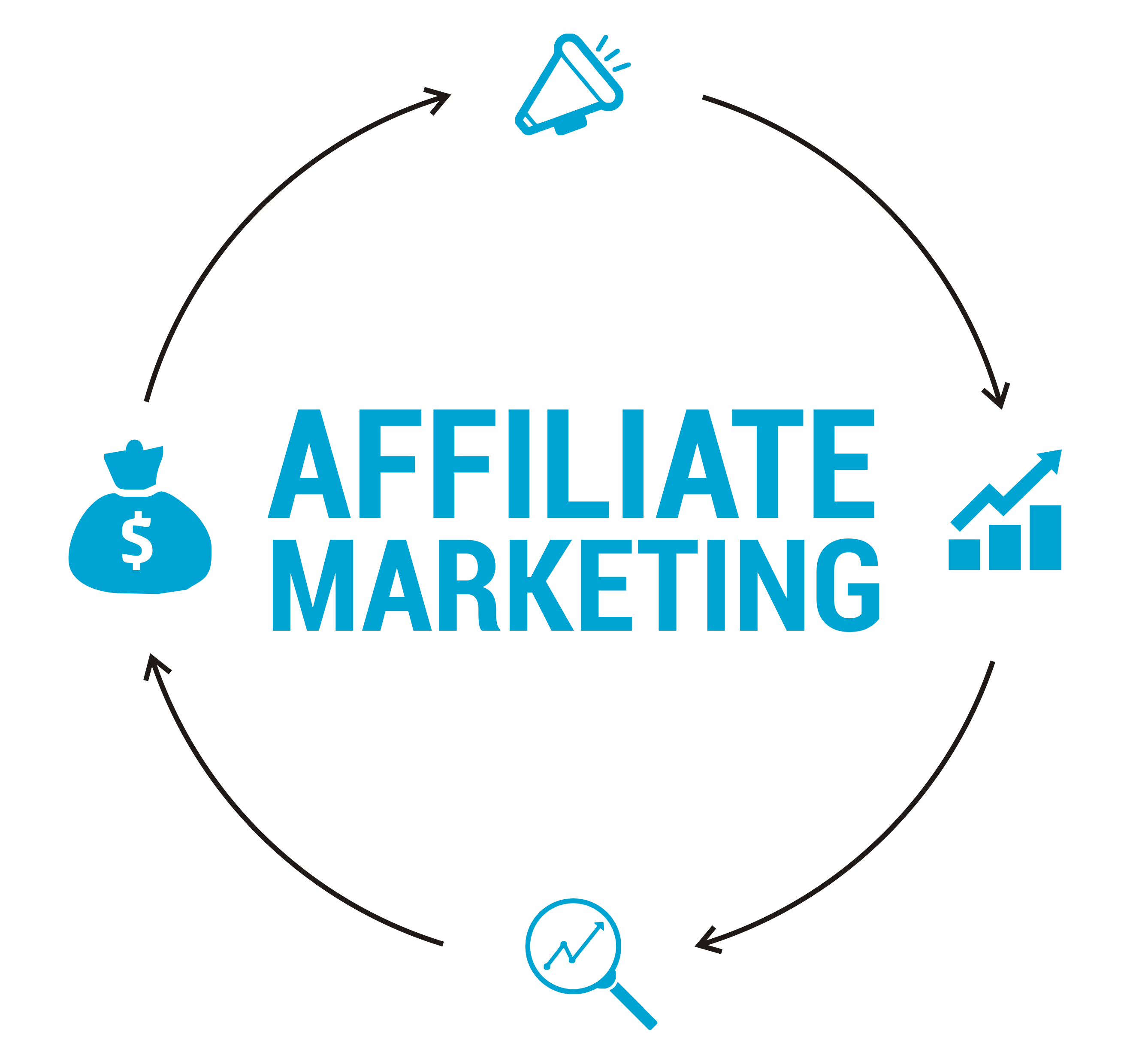 affiliate marketing strategies 2024