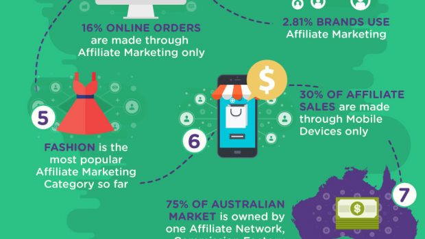 how website traffic make money