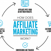 fashion affiliate programs