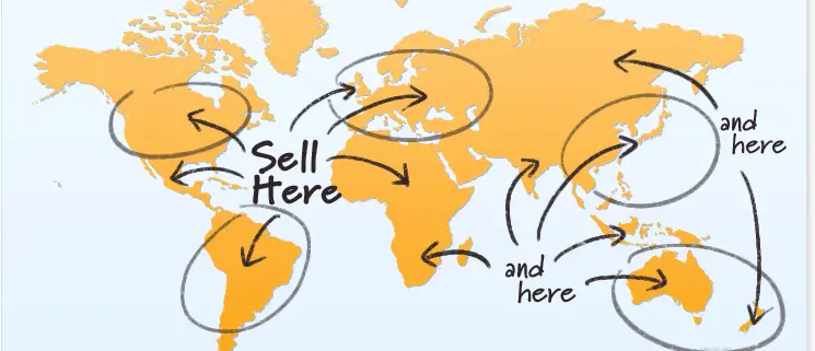 affiliate programs for software