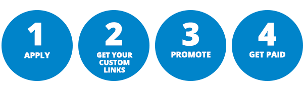 high ticket affiliate programs