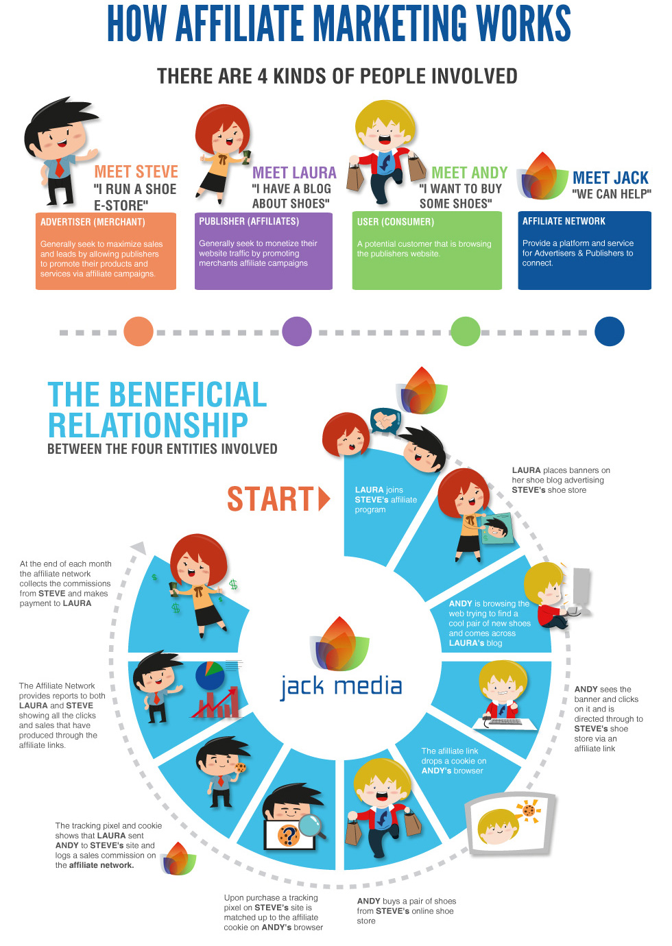 strategies of affiliate marketing