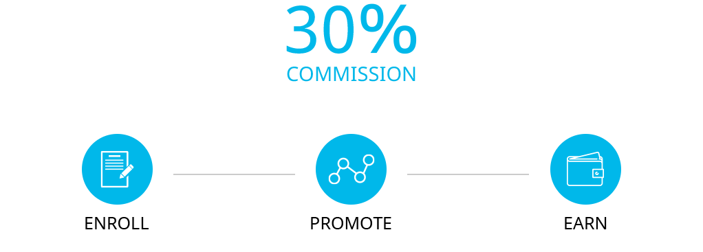 affiliate networks australia